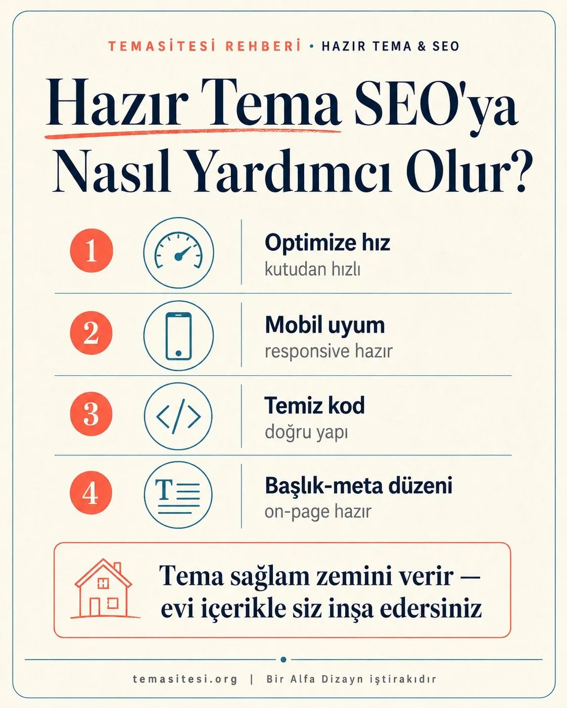 Hazır temanın SEO avantajı infografiği: optimize hız, mobil uyum, temiz kod yapısı ve hazır başlık-meta düzeni