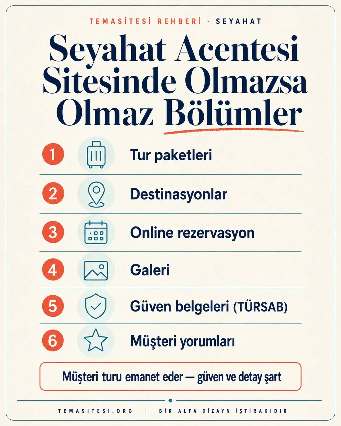 Seyahat acentesi web sitesinde olmazsa olmaz bölümler infografiği: tur paketleri, destinasyonlar, online rezervasyon, galeri, güven belgeleri ve yorumlar