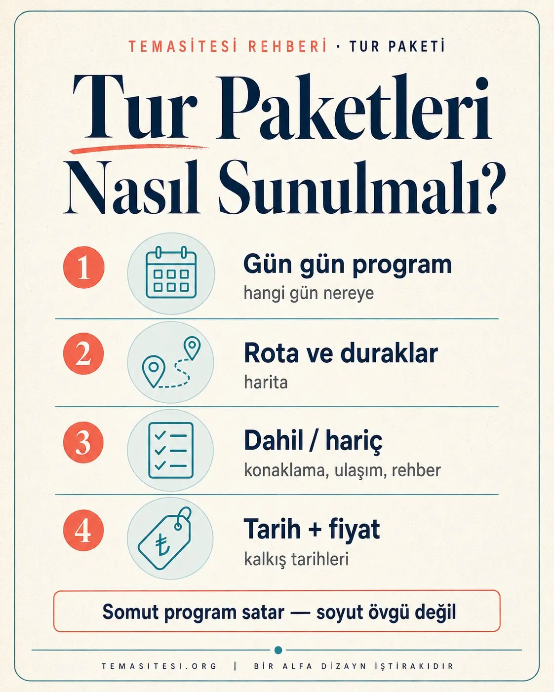 Seyahat tur paketi sayfası kurgusu infografiği: gün gün program, rota ve duraklar, dahil-hariç liste ve fiyat-tarih