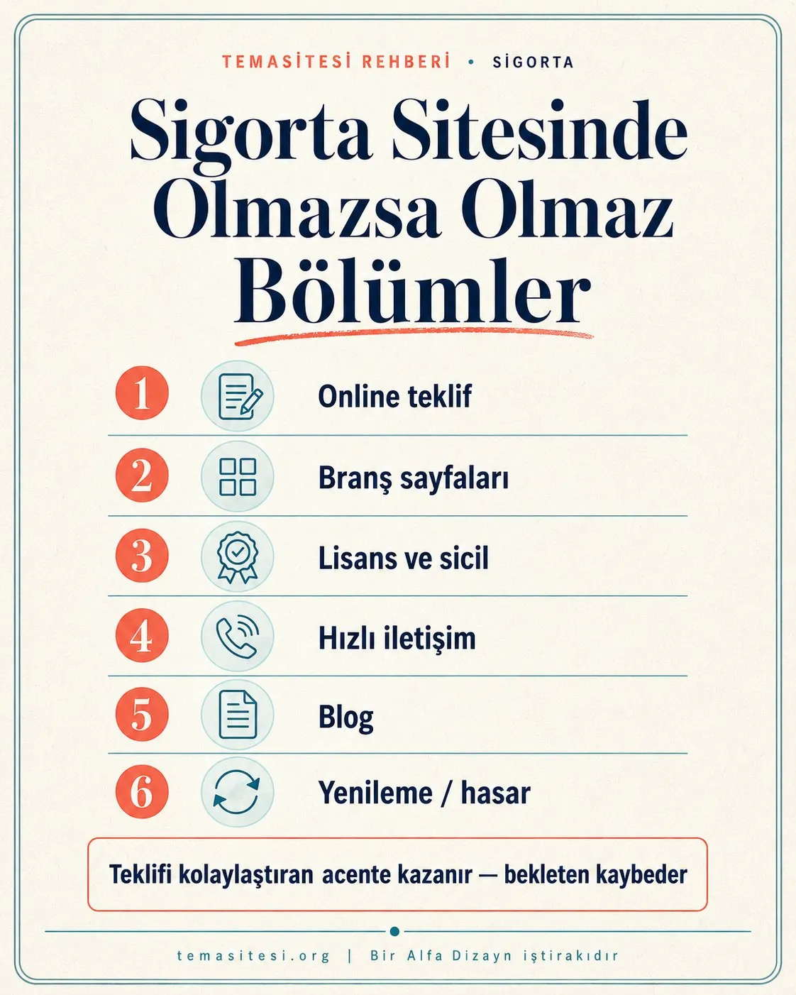 Sigorta acentesi web sitesinde olmazsa olmaz bölümler infografiği: teklif, branş sayfaları, lisans-sicil, hızlı iletişim, blog ve hasar-yenileme