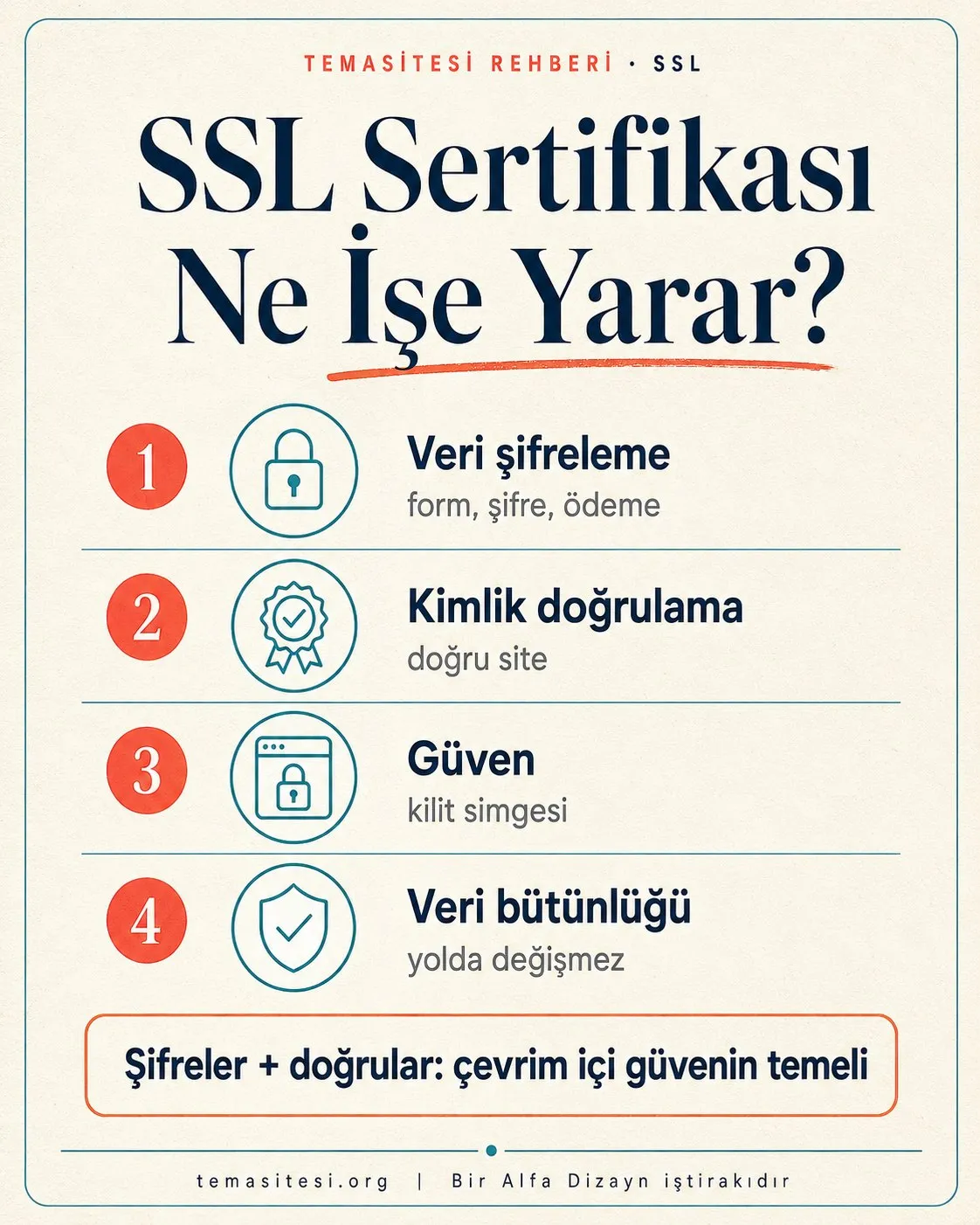 SSL sertifikası ne işe yarar infografiği: veri şifreleme, kimlik doğrulama, güven (kilit simgesi) ve veri bütünlüğü