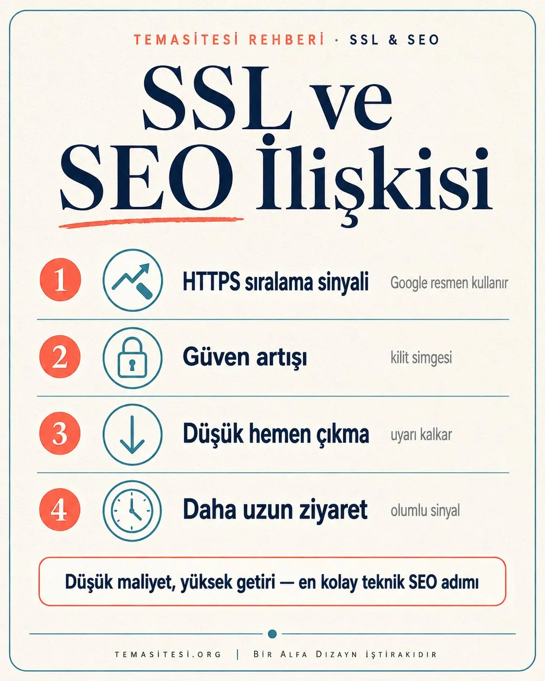 SSL ve SEO ilişkisi infografiği: HTTPS sıralama sinyali, güven artışı, düşük hemen çıkma ve tarayıcı uyarısının kalkması
