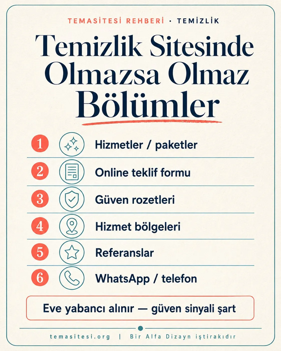 Temizlik şirketi web sitesinde olmazsa olmaz bölümler infografiği: hizmetler, online teklif formu, güven rozetleri, hizmet bölgeleri, referanslar ve WhatsApp