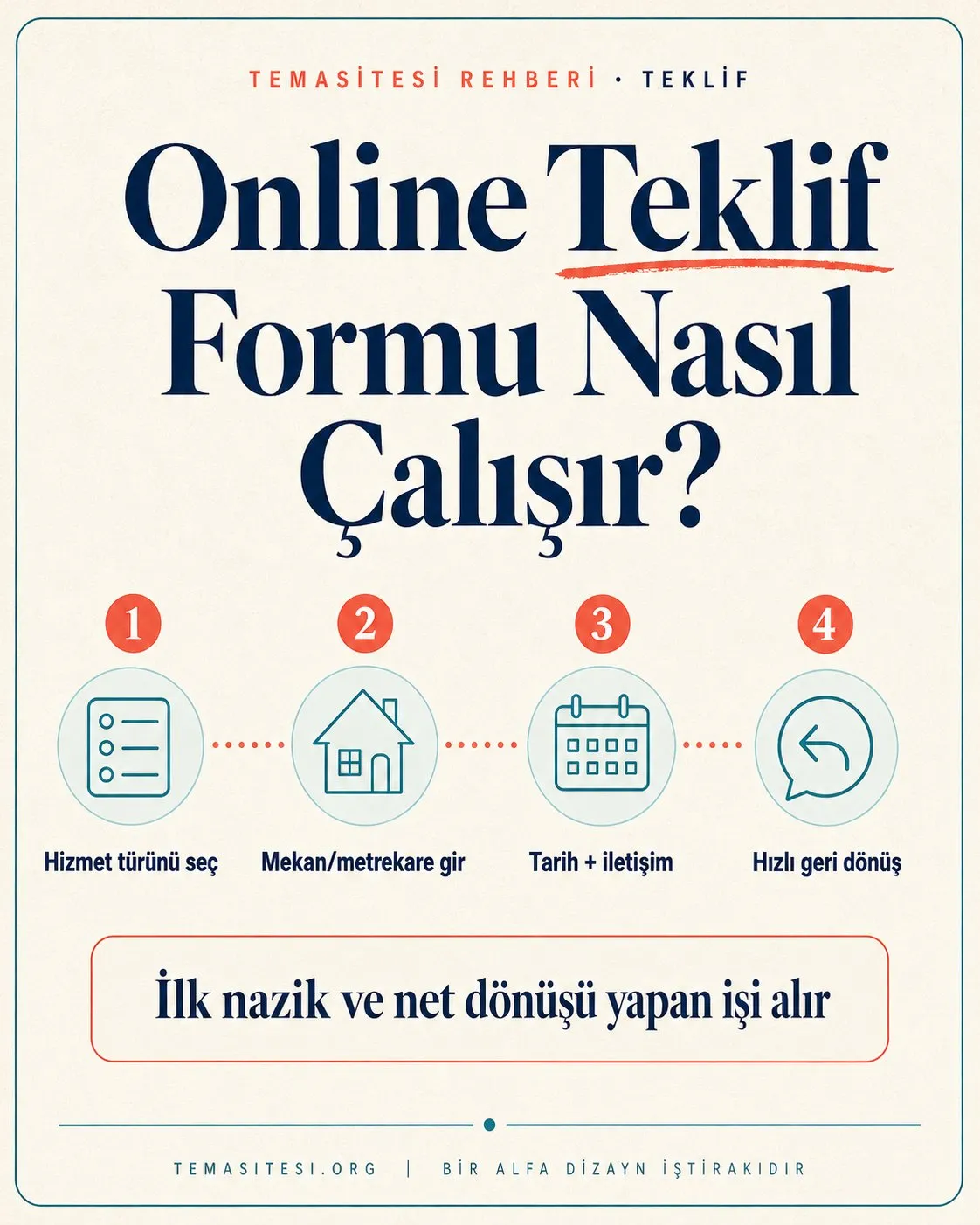 Temizlik online teklif akışı infografiği: hizmet seçimi, mekan bilgisi, tarih ve iletişim, hızlı geri dönüş