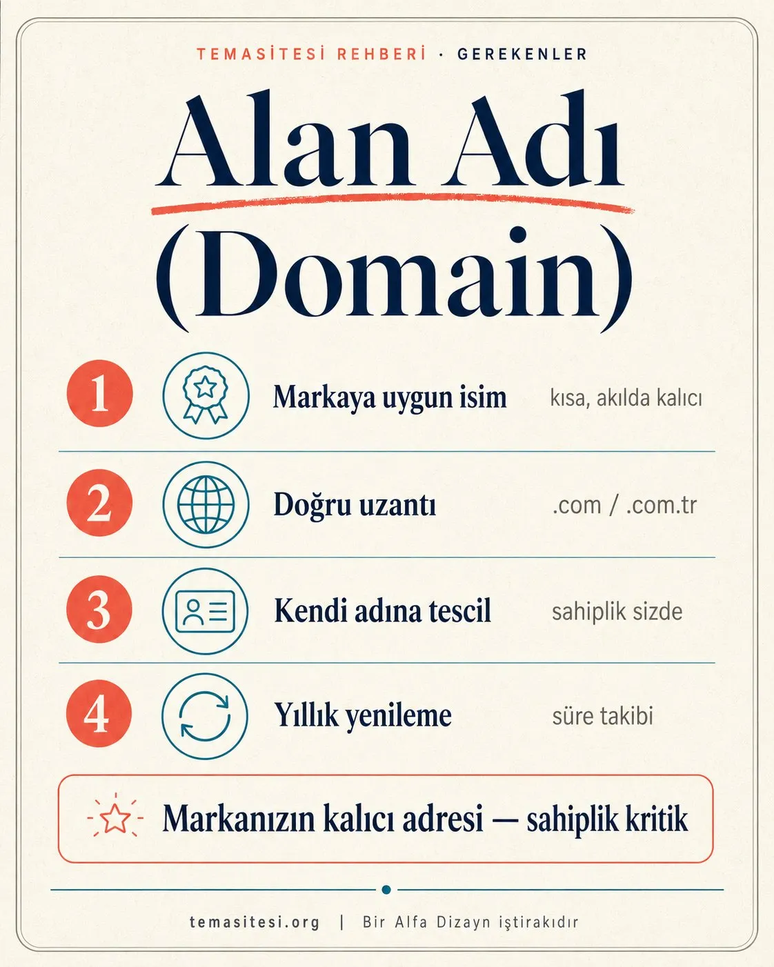 Alan adı gerekliliği infografiği: kısa ve markaya uygun isim, doğru uzantı, kendi adına tescil ve yıllık yenileme