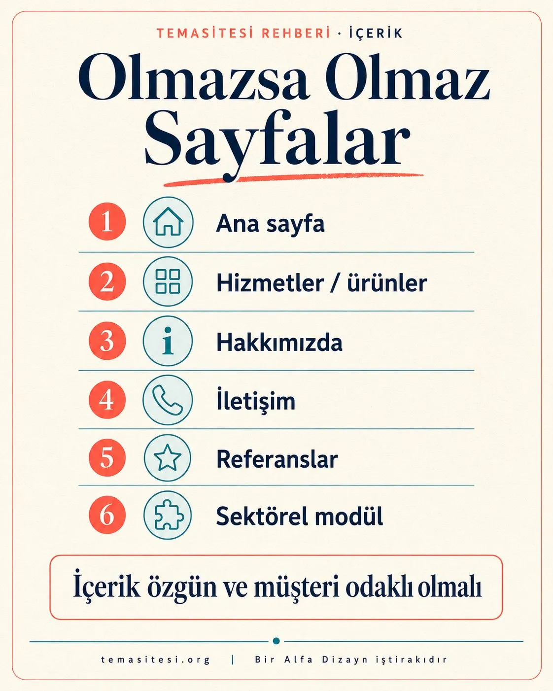 Web sitesi olmazsa olmaz sayfalar infografiği: ana sayfa, hizmetler, hakkımızda, iletişim, referanslar ve sektörel modüller