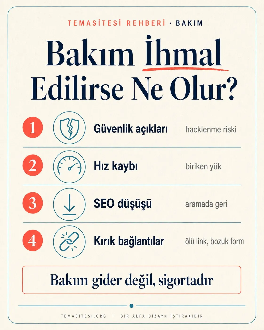 Bakımsız site riskleri infografiği: güvenlik açıkları, hız kaybı, SEO düşüşü ve kırık bağlantılar