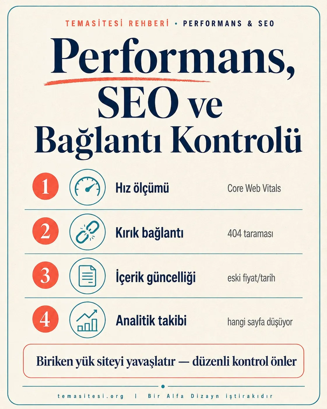 Performans ve SEO bakım infografiği: hız ölçümü, kırık bağlantı taraması, içerik güncelliği ve analitik takibi