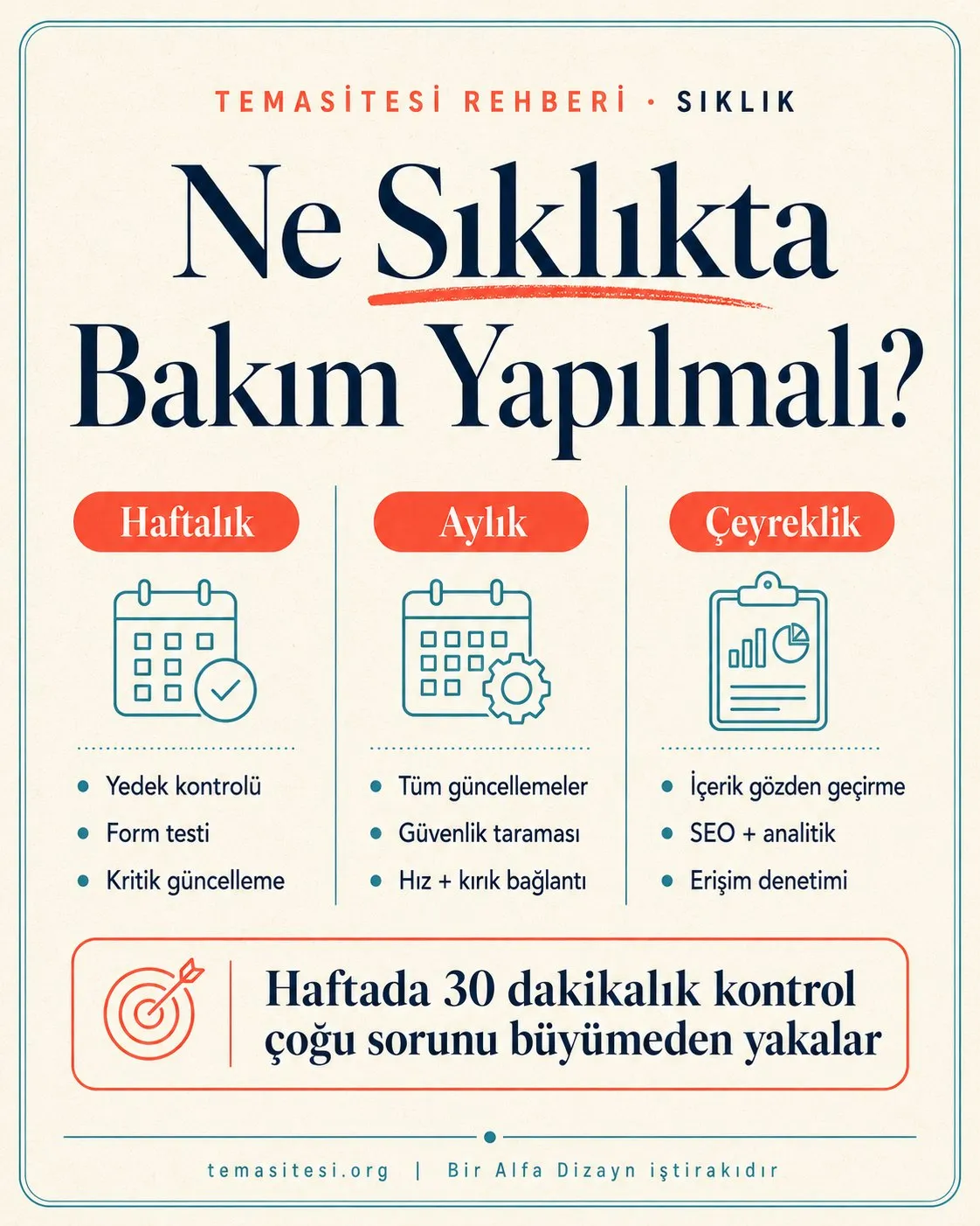 Web sitesi bakım sıklığı infografiği: haftalık, aylık ve çeyreklik bakım görevleri