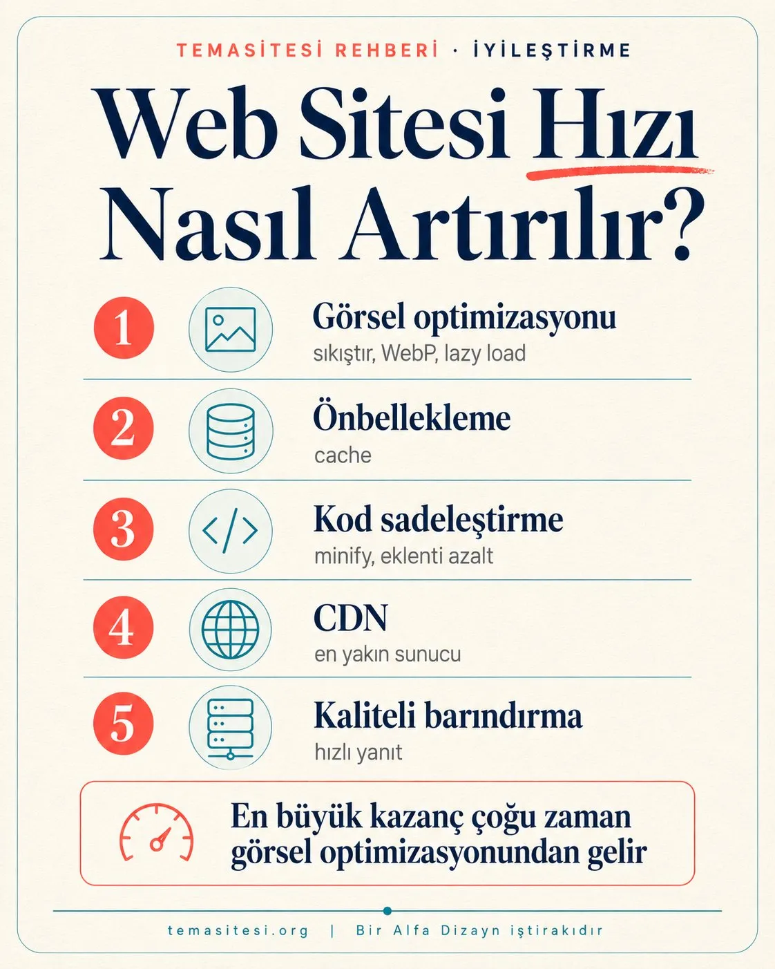 Web sitesi hızını artırma adımları infografiği: görsel optimizasyonu, önbellekleme, kod sadeleştirme, CDN ve kaliteli barındırma