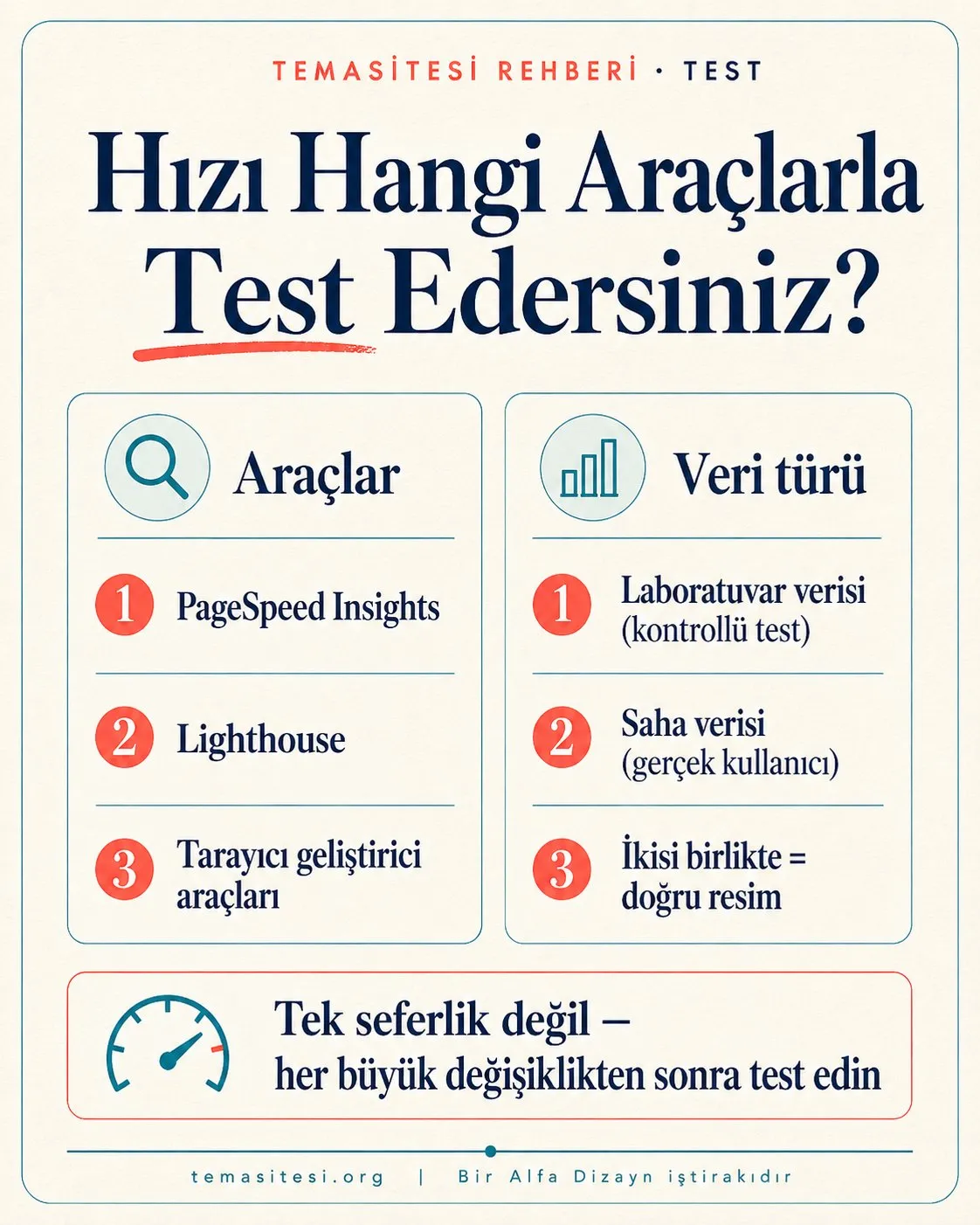 Site hızı test araçları infografiği: PageSpeed Insights, Lighthouse, saha verisi ve laboratuvar verisi karşılaştırması