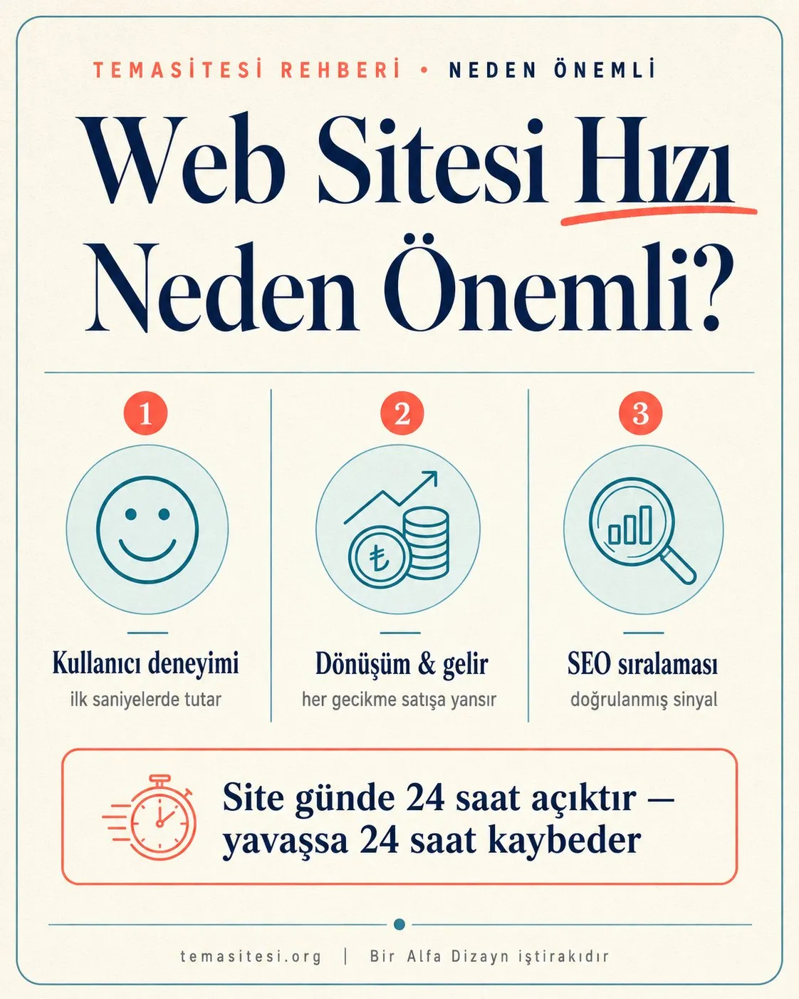 Web sitesi hızının üç etki alanı infografiği: kullanıcı deneyimi, dönüşüm-gelir ve arama motoru sıralaması