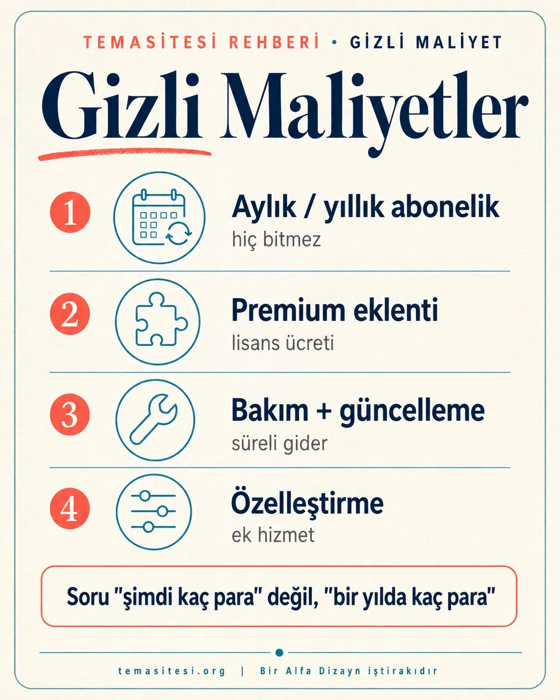 Web sitesi gizli maliyetleri infografiği: aylık abonelik, premium eklenti ücretleri, bakım-güncelleme ve özelleştirme giderleri