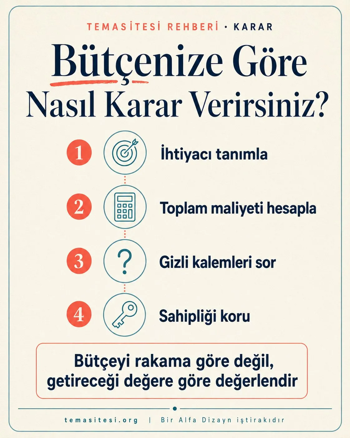 Bütçeye göre web sitesi kararı infografiği: ihtiyacı tanımla, toplam maliyeti hesapla, gizli kalemleri sor ve sahipliği koru