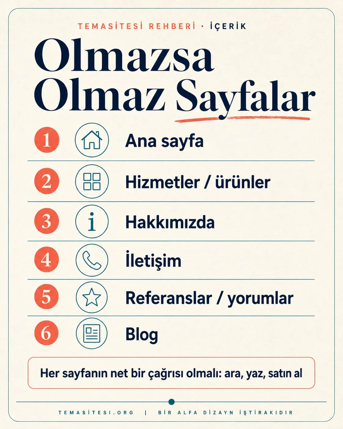 Web sitesinde olmazsa olmaz sayfalar infografiği: ana sayfa, hizmetler/ürünler, hakkımızda, iletişim, referanslar ve blog
