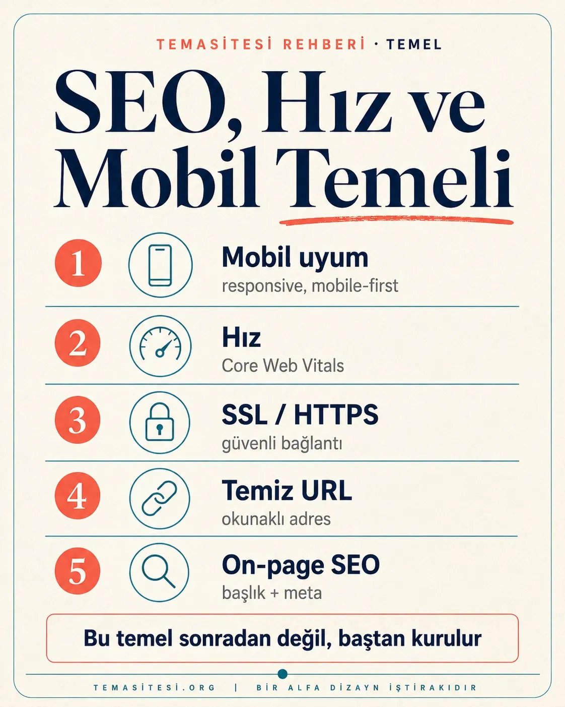 Web sitesi SEO ve performans temeli infografiği: mobil uyum, hızlı yükleme, SSL, temiz URL ve temel on-page SEO