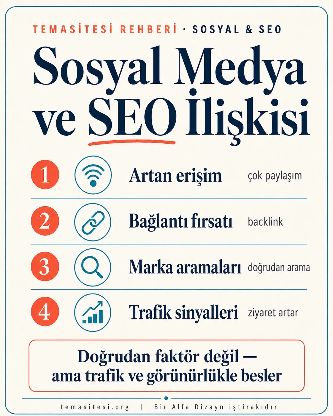 Doğru sosyal medya entegrasyonu ipuçları infografiği: az ve doğru platform, Open Graph kurulumu, performansı koruma ve siteye yönlendirme
