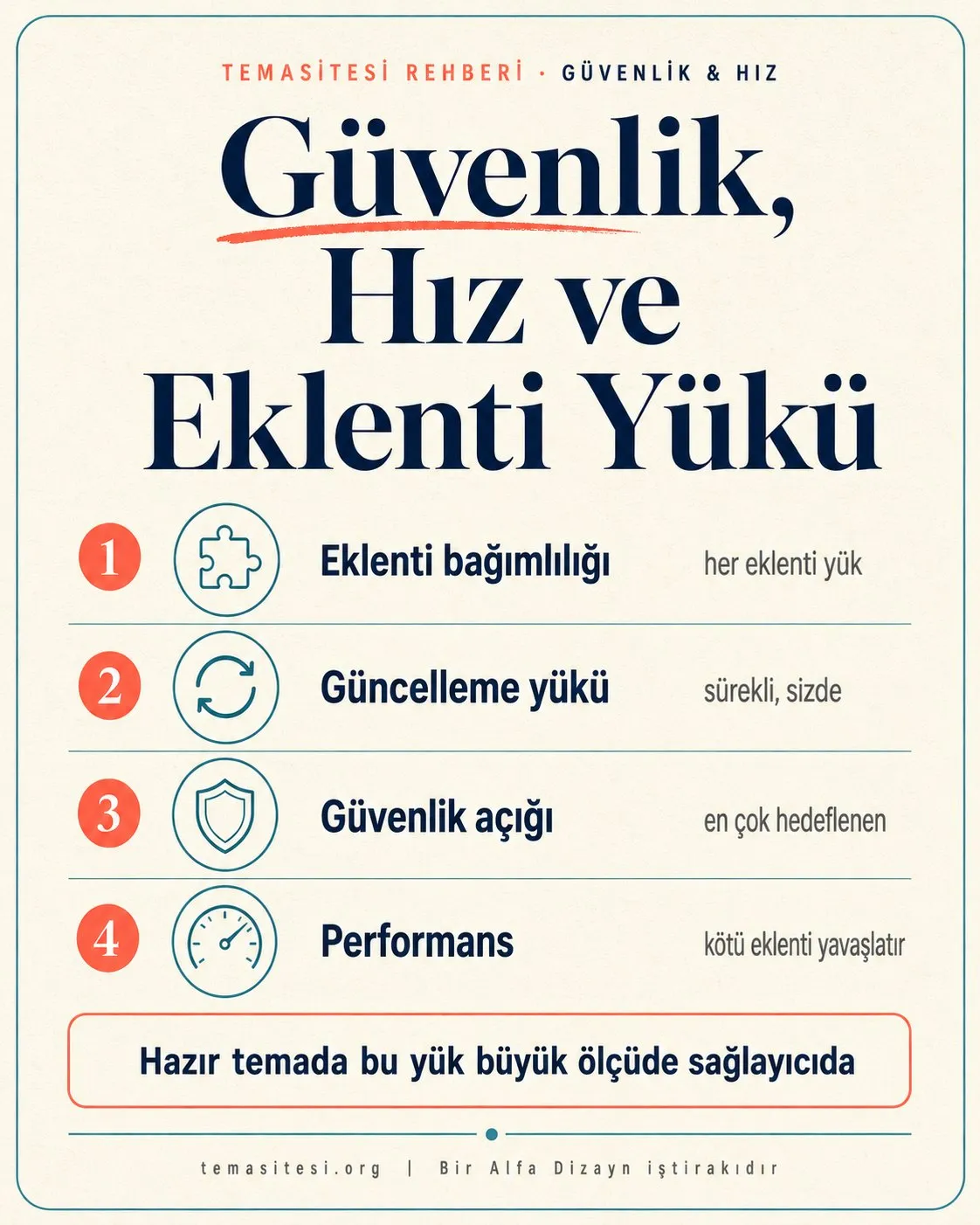 WordPress güvenlik ve hız infografiği: eklenti bağımlılığı, güncelleme yükü, güvenlik açıkları ve performans