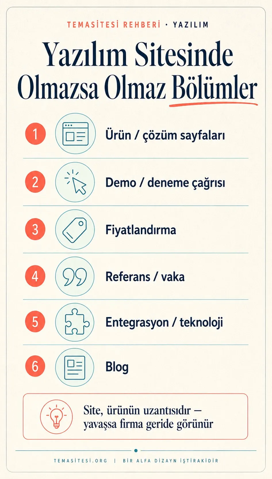 Yazılım firması web sitesinde olmazsa olmaz bölümler infografiği: ürün/çözüm sayfaları, demo çağrısı, fiyatlandırma, referans, entegrasyon ve blog