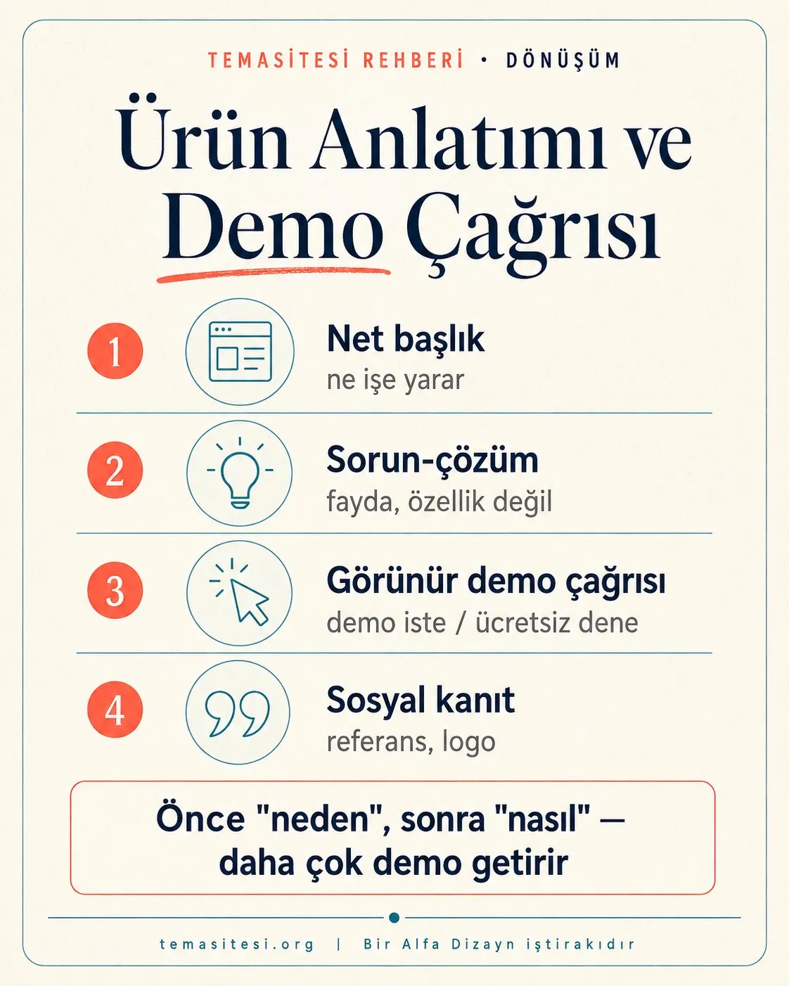 Yazılım ürün anlatımı ve demo çağrısı kurgusu infografiği: sorun-çözüm anlatımı, fayda odaklı mesaj, görünür demo çağrısı ve sosyal kanıt